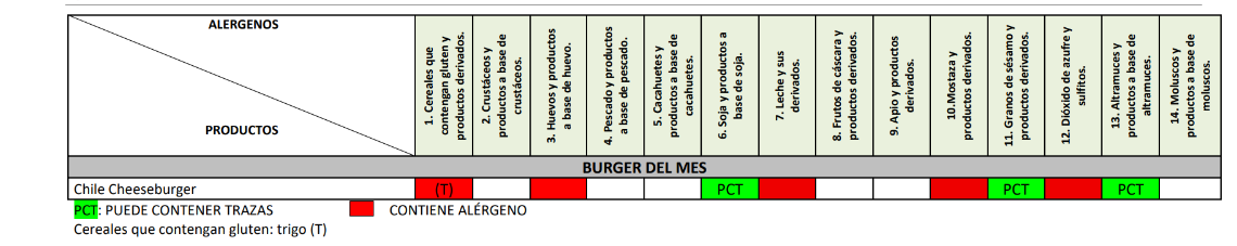 alérgenos chile cheese burger Berty's